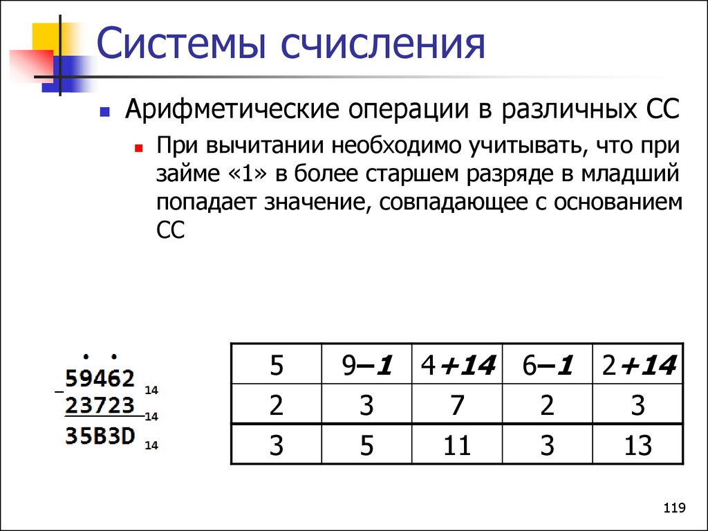 Как вычитать двоичные числа: 15 шагов