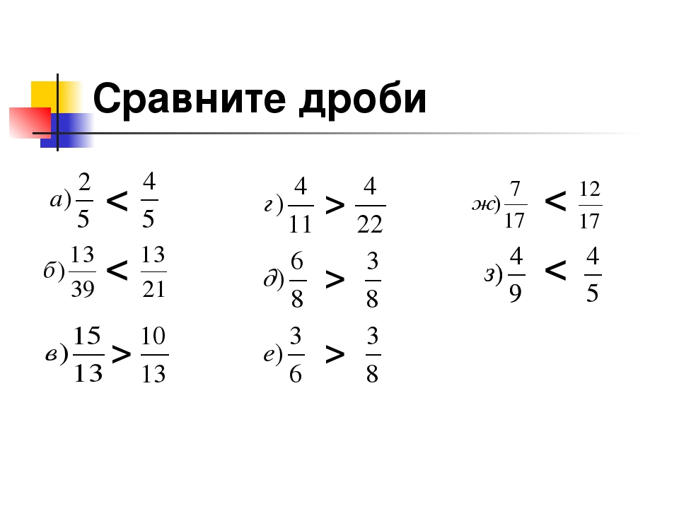 Неправильные дроби ️ примеры с объяснениями для учеников 5 класса