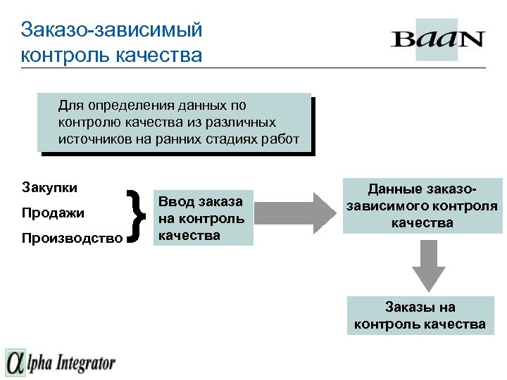Как нормализовать данные и зачем это нужно - skypro