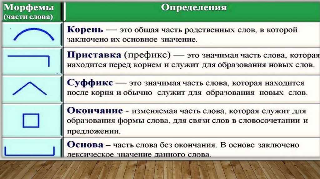 Нюх потерял. что значит выражение "откуда пошло" и почему оно так распространено? - glavnyguru.ru