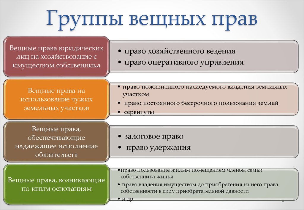 Общая собственность