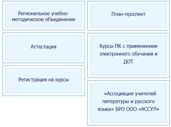 Топ-10 платформ для онлайн-образования: лучшие бесплатные курсы на русском и английском