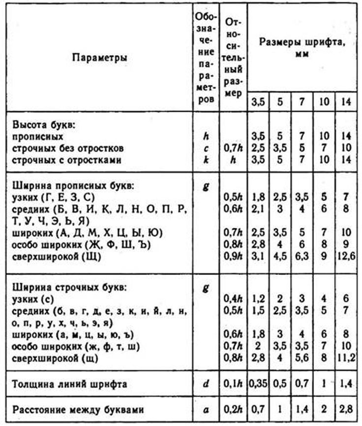 Единицы размеров в css • про css