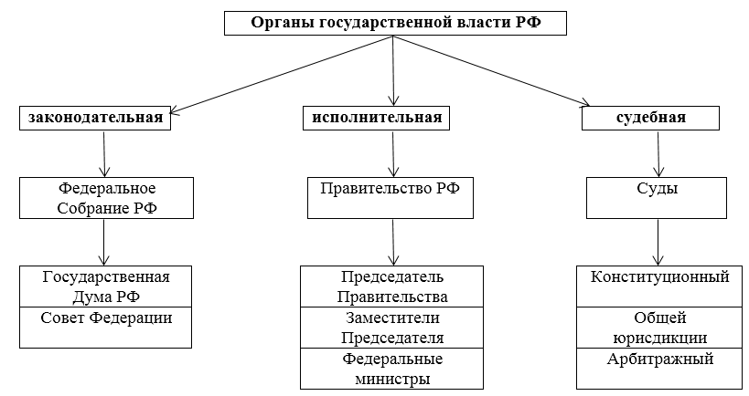 На что влияют региональные установки информационной базы