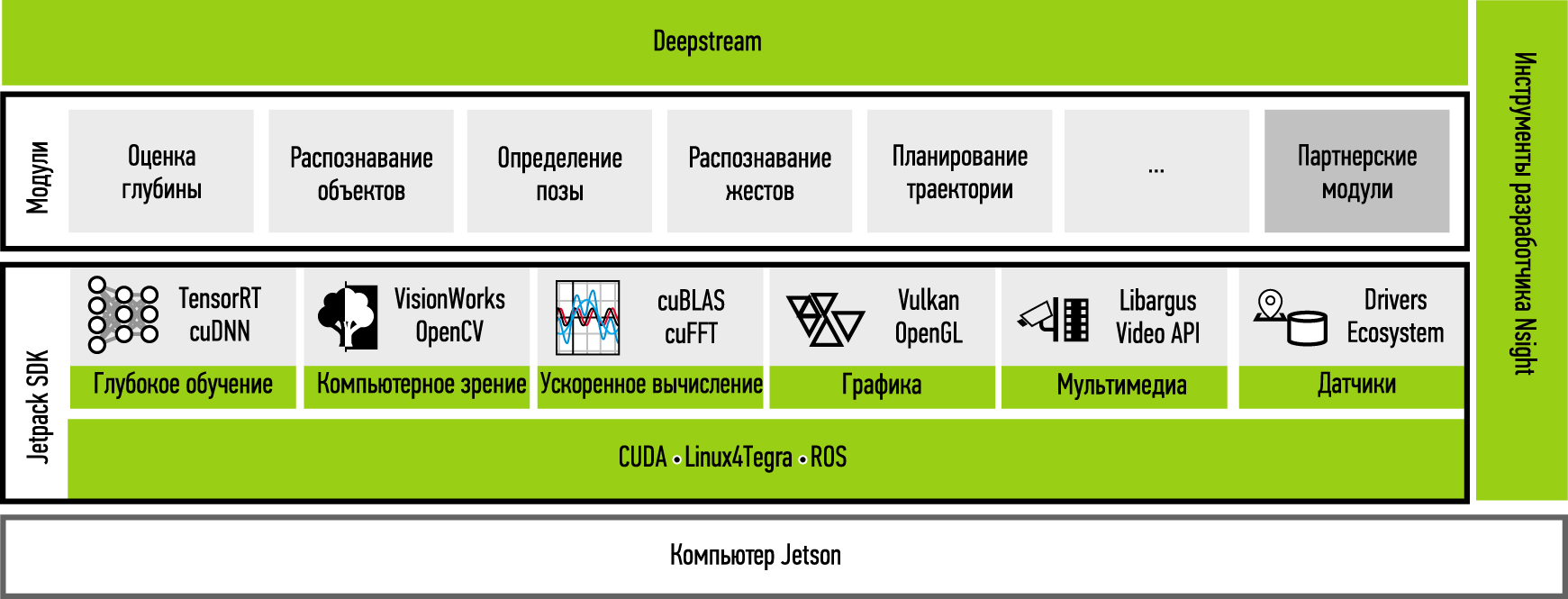 Платформа Nvidia platform controller and framework это комплексное программное обеспечение разработанное компанией Nvidia для управления и улучшения