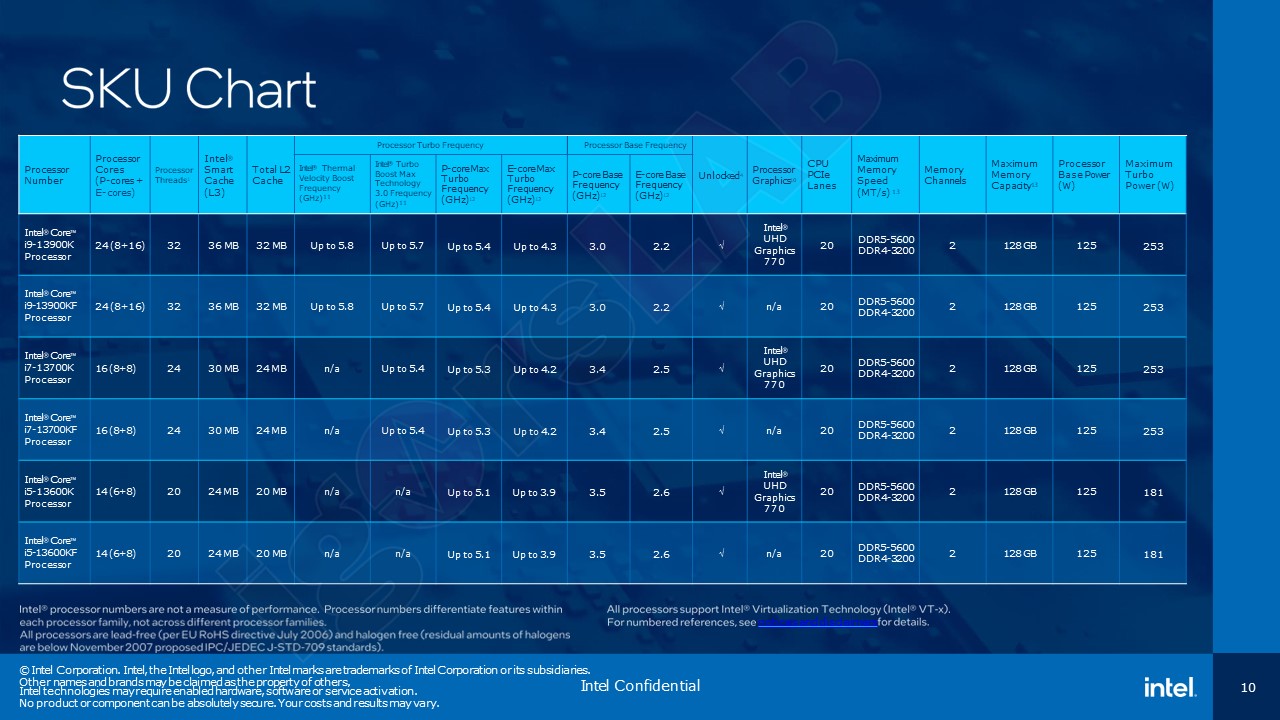 Разгон процессора intel core