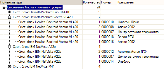 Ошибка 1050 42s01 на линии 1 таблицы уже существует zabbix