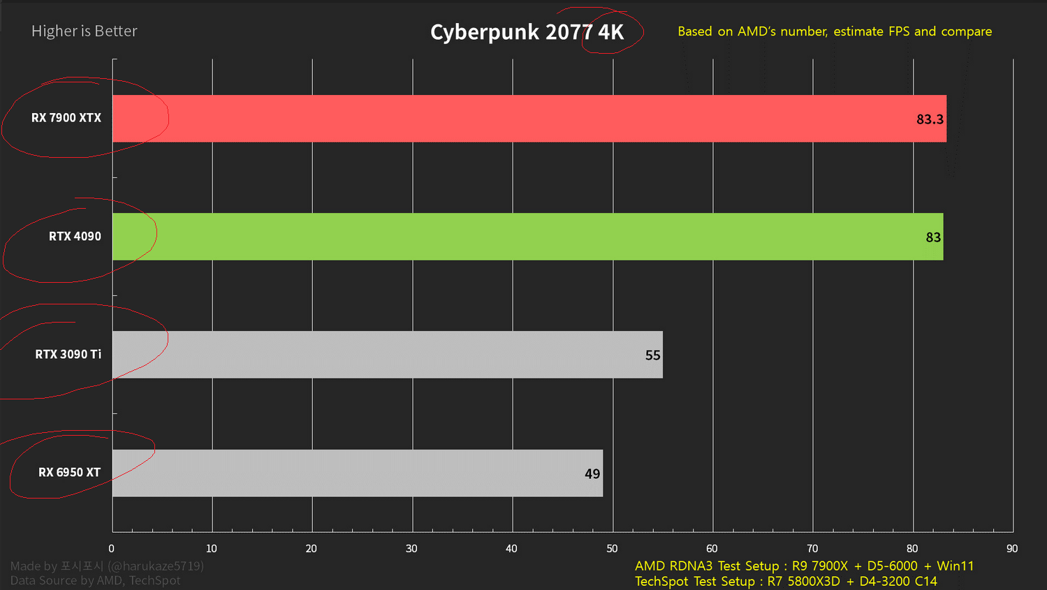 Видеокарта amd radeon rx vega 8: обзор характеристик и тесты производительности в играх