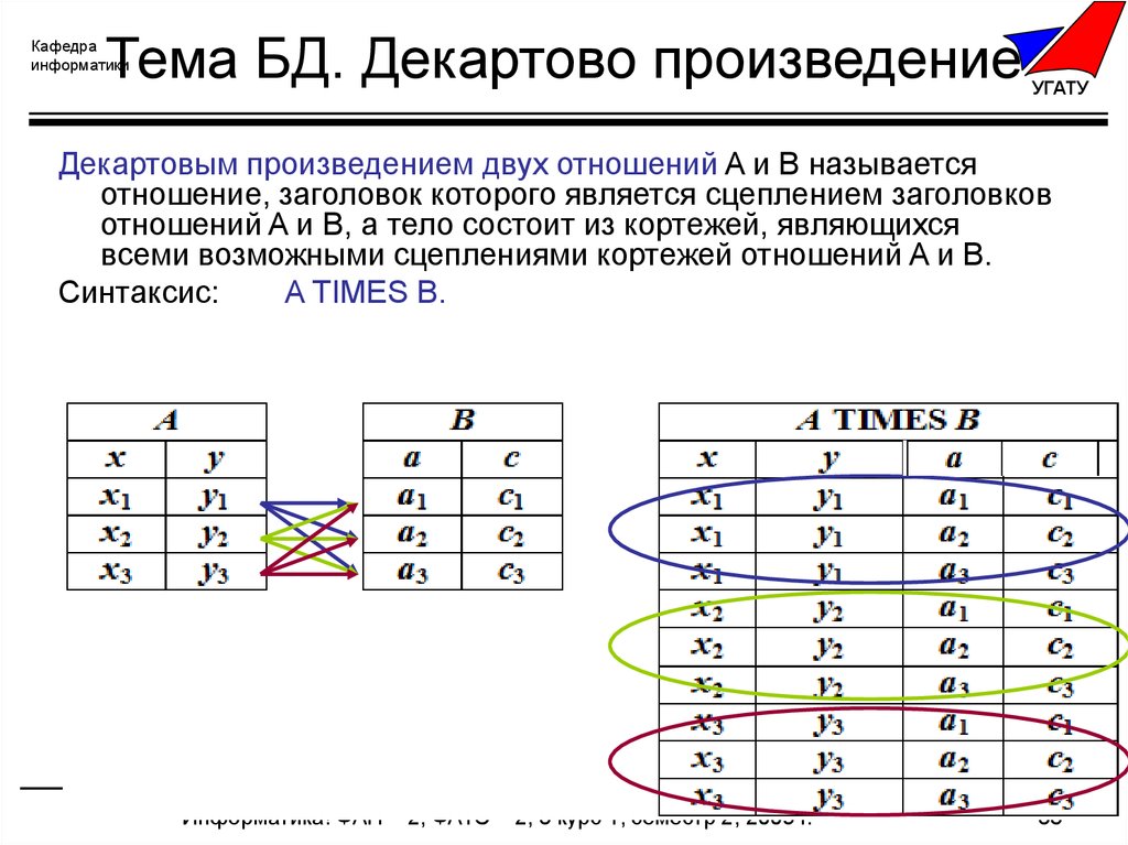 Что такое декартово произведение и как его вычислить