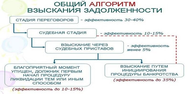 ⚖️ все о работе судебных приставов: за что, как, полномочия, сроки.