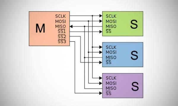 Интерфейс i2c и arduino