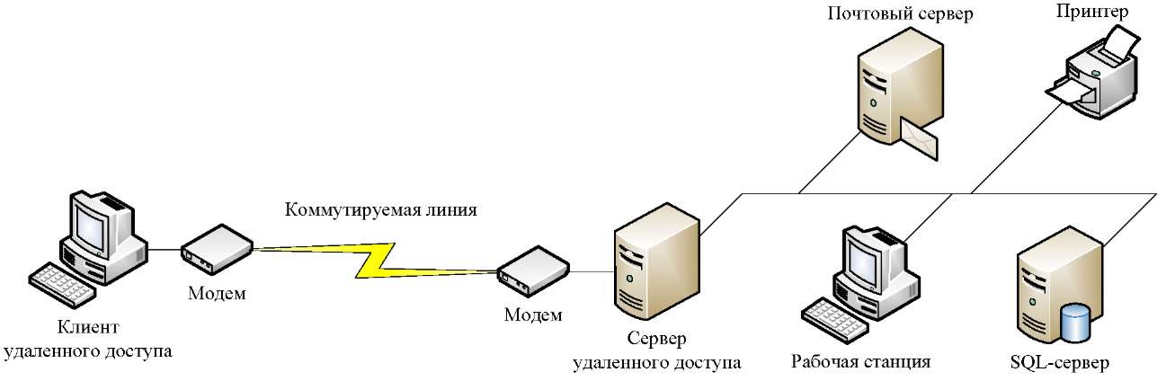 Mikrotik. ikev2 vpn. mikrotik ikev2 vpn server + windows 10 ikev2 vpn client — wiki