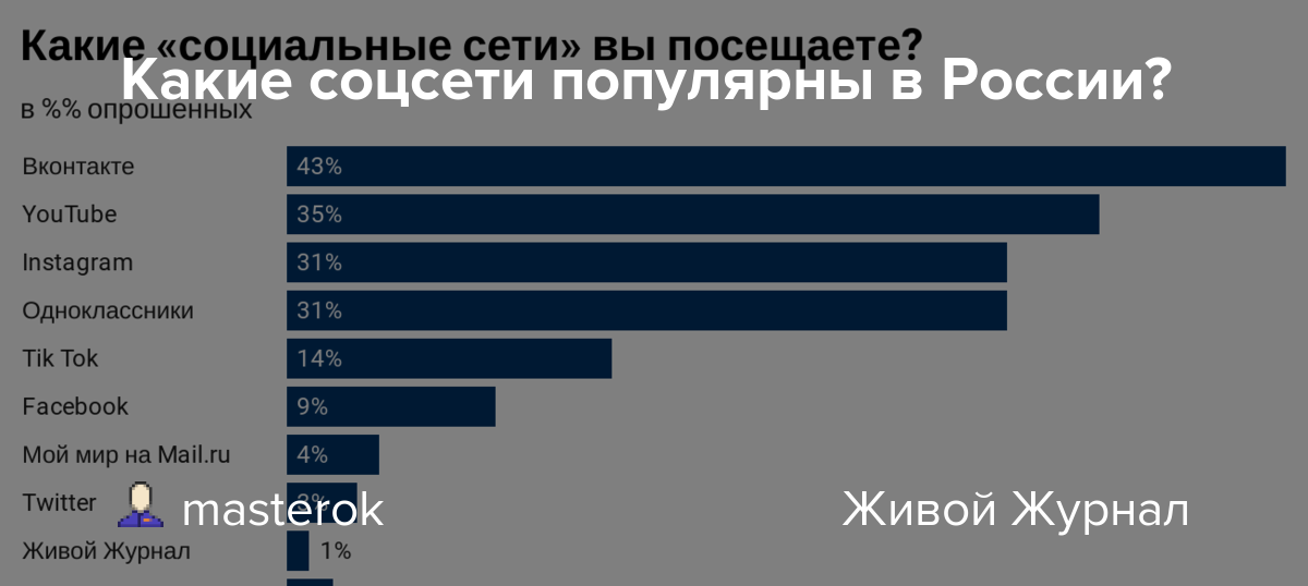 Моя любимая соц сеть вконтакте сочинение - граматика и образование на pisanino.ru