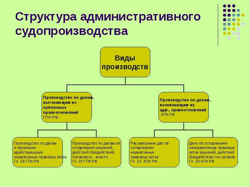 Что делать если арестовали за административное правонарушение