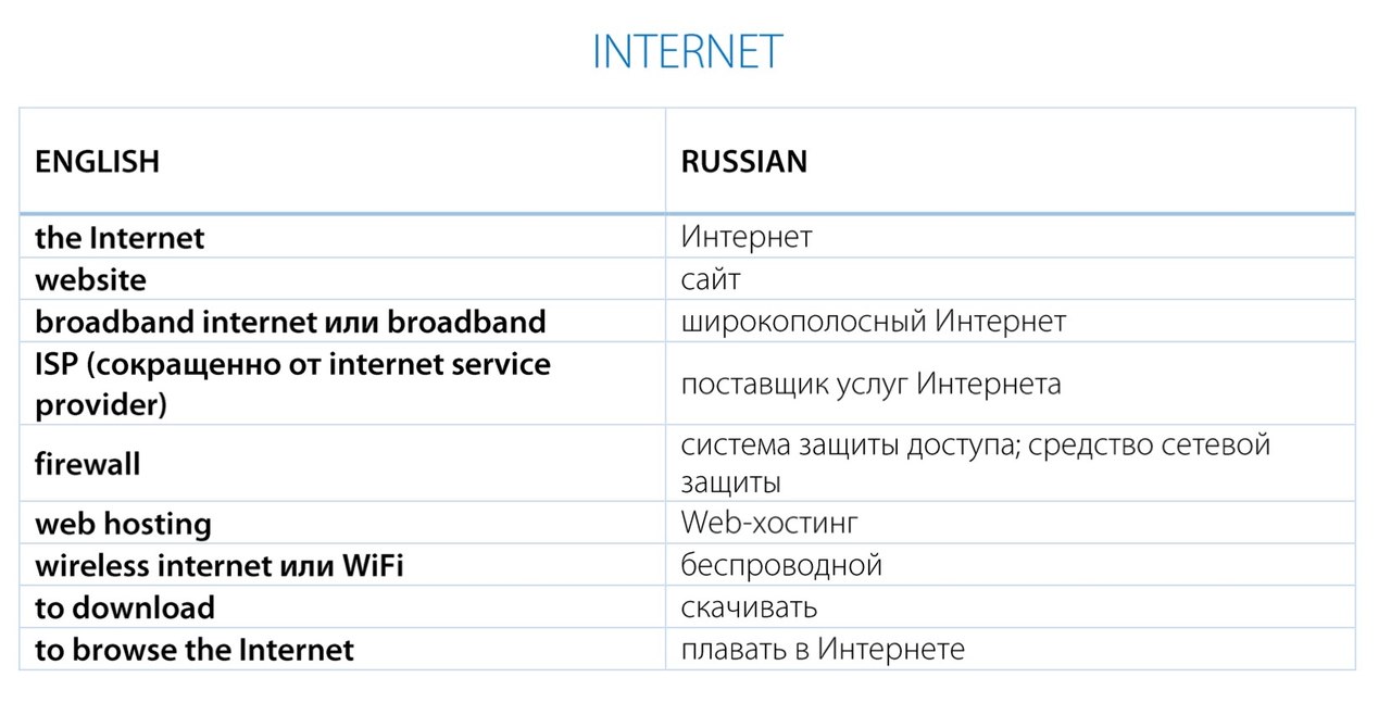 Компьютерная грамотность – словарь терминов