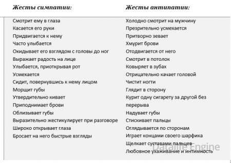 Как женщина "сигнализирует" мужчине, что он ей нравится - тестостерон