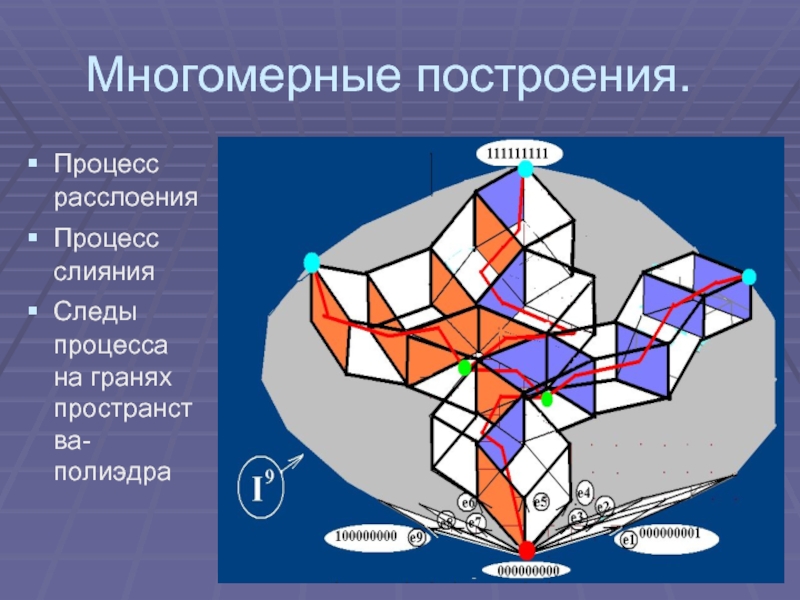 Modeling-виды моделей