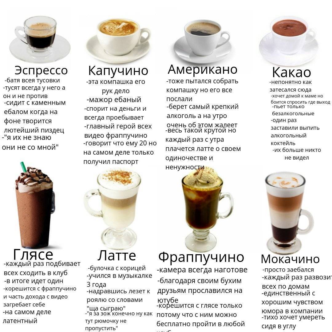 История капучино, происхождение напитка, интересные факты