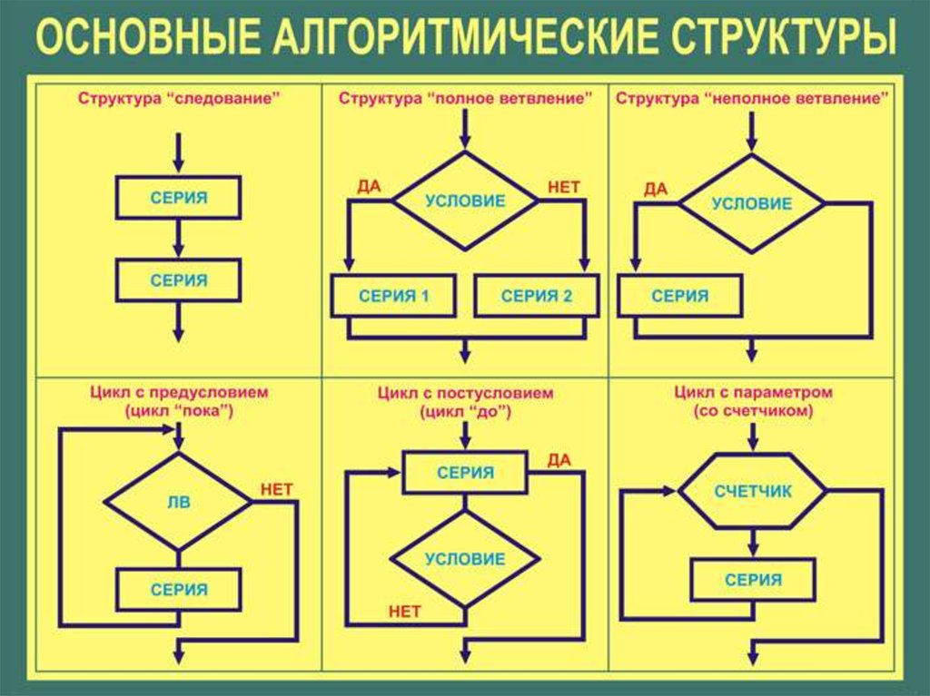 Что такое алгоритм