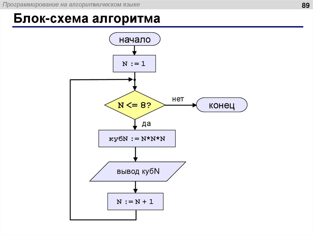 Четыре типа диаграмм в помощь разработчику или зачем нужен uml | блог work solutions