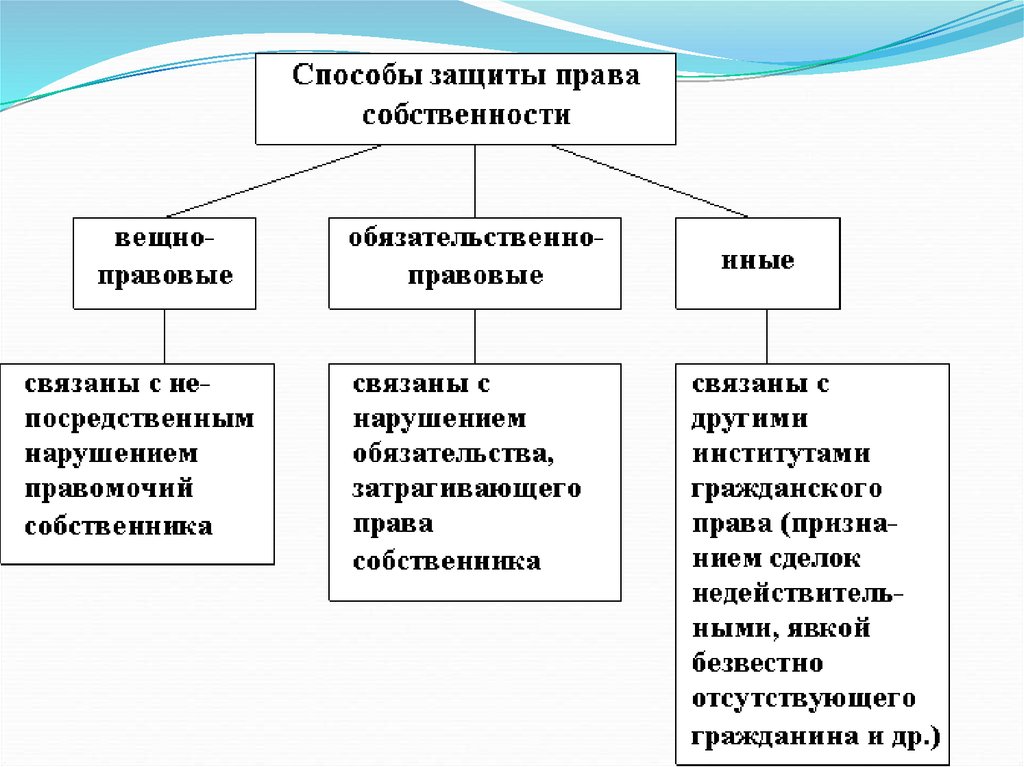 Что такое единоличная собственность и как она влияет на владение имуществом