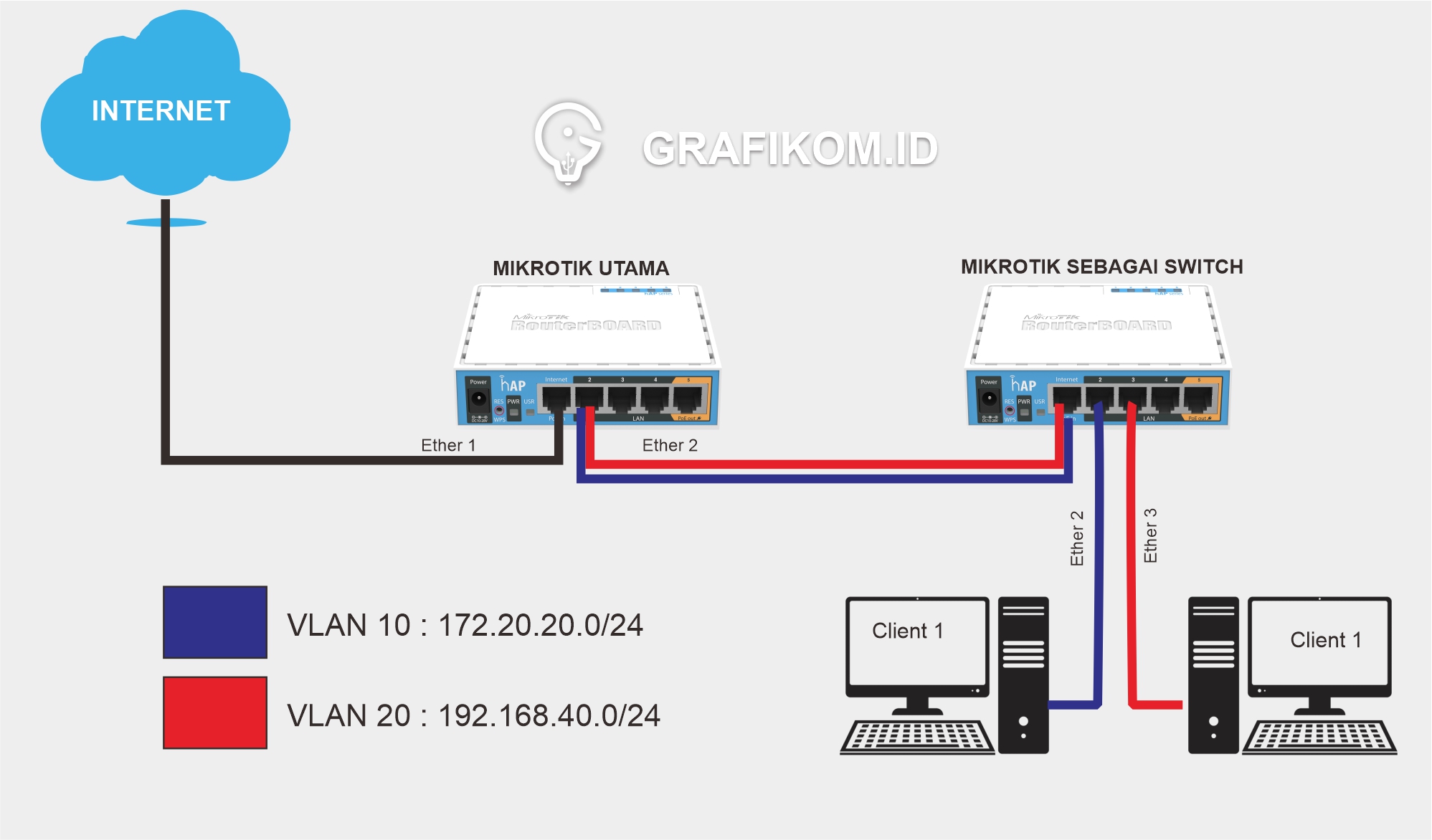 Ошибки при установке vpn соединения с сервером l2tp ipsec mikrotik