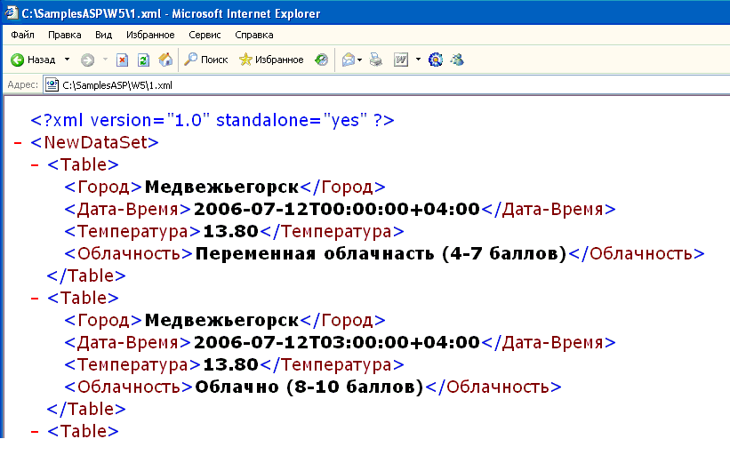 Синтаксис языка xml