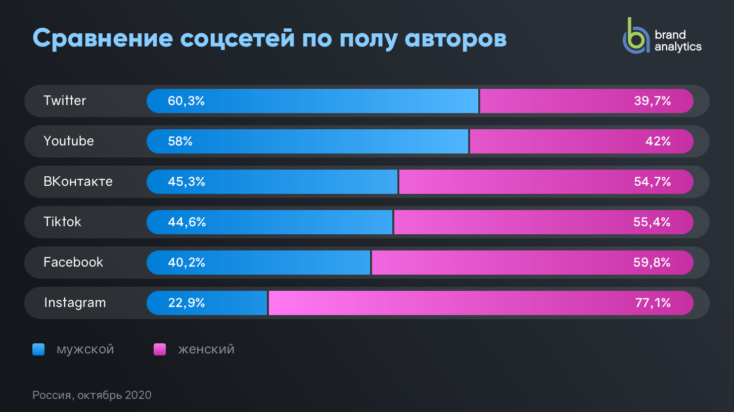 Какая самая большая группа в вконтакте? | рейтинг и статистика