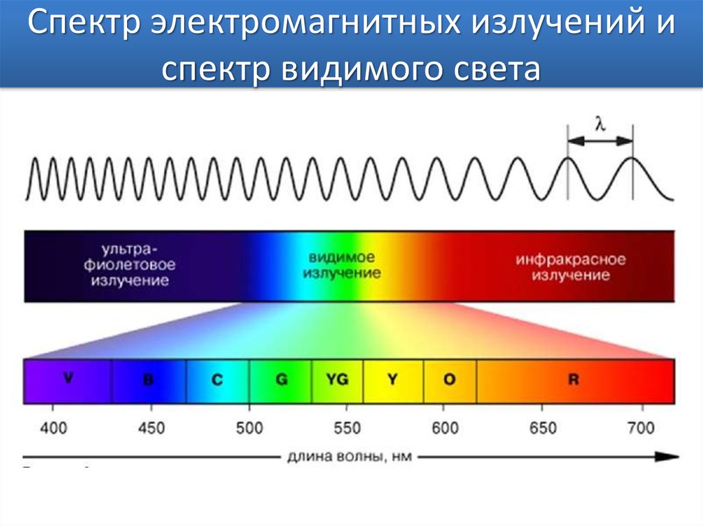 Что такое дискретный спектр сигнала?