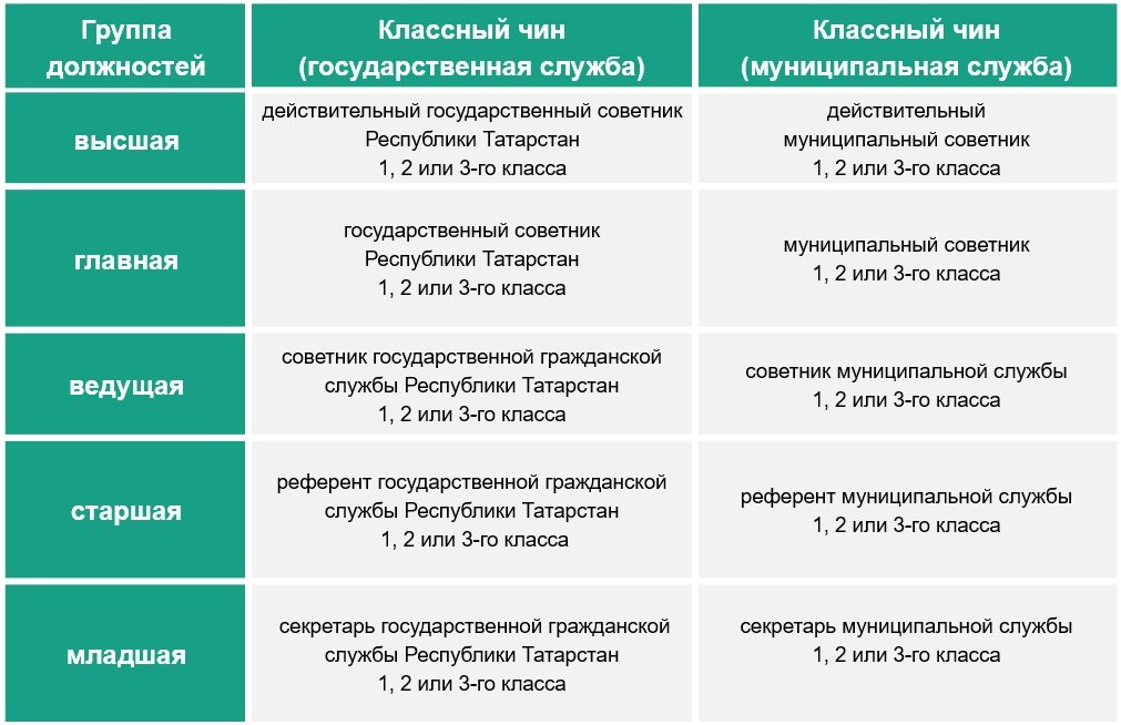 Что такое гражданская специальность?