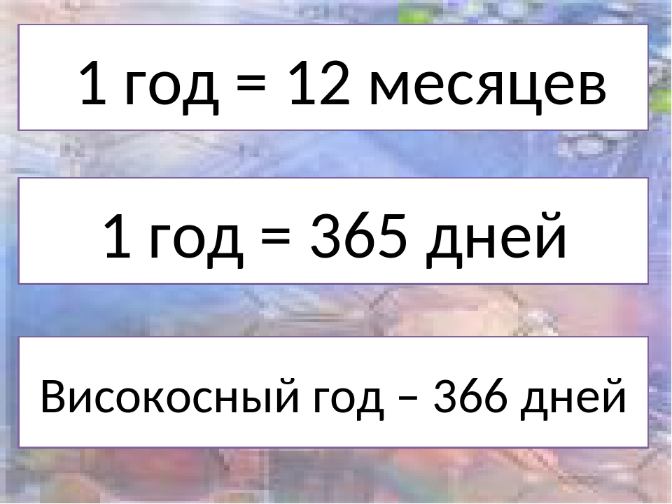 Почему год составляет 365 или 366 дней? - про деньги, инвестиции и расходы
