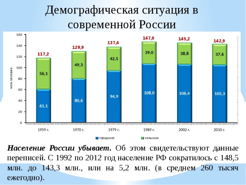 Демографические характеристики. реклама. принципы и практика