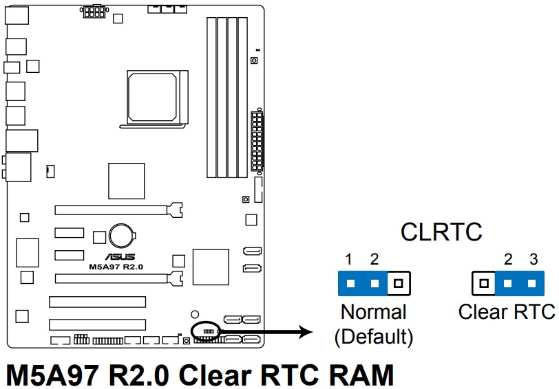 Clrtc Clear Real Time Clock это функция предоставляемая материнской платой от компании Asus которая позволяет очистить и сбросить настройки BIOS и