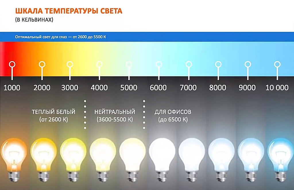 Цветовая температура светодиодных ламп (таблица)