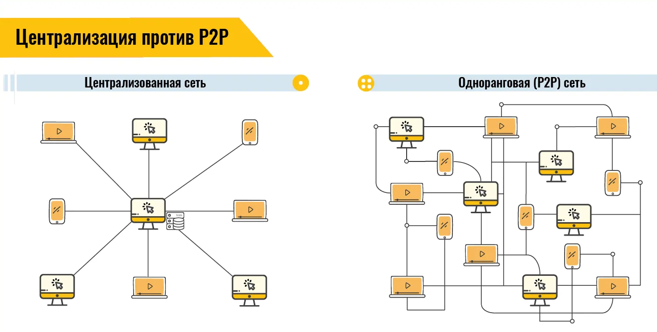 Что такое p2p (peer-to-peer) и что вы можете с ним сделать?