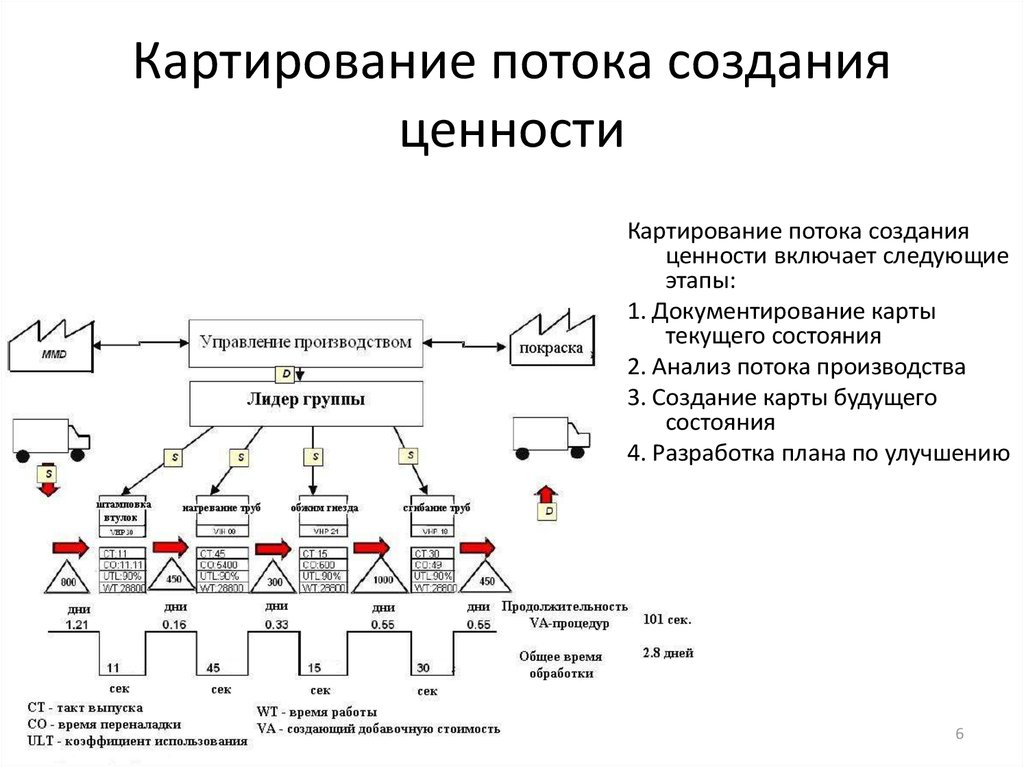 Инструменты бережливого производства — центр «кайдзэн»