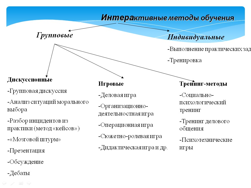 Что такое контрольная работа? ее виды, структура и методы оценки