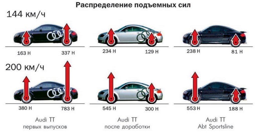Blueefficiency mercedes: что это значит и какие преимущества