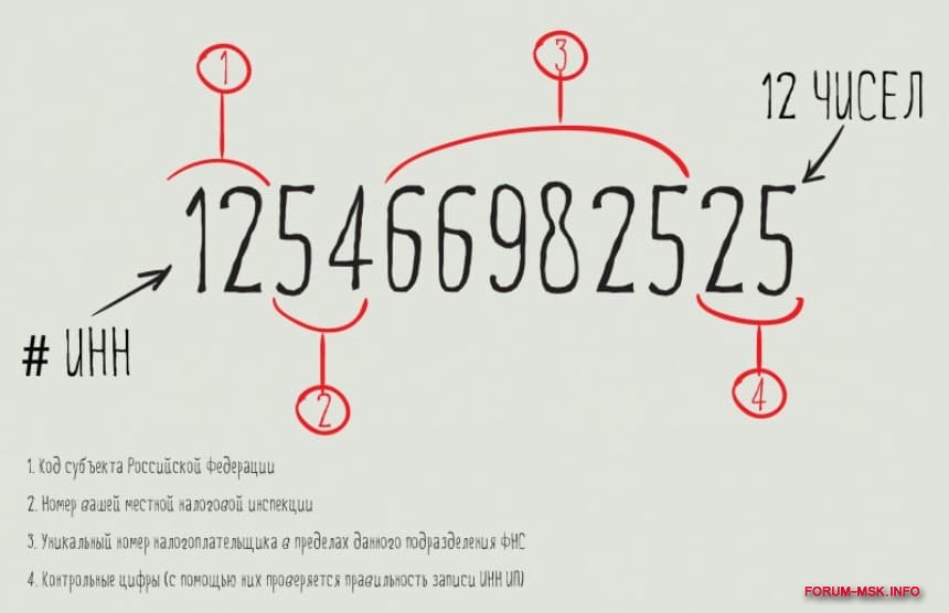 Зачем нужен инн физическому лицу