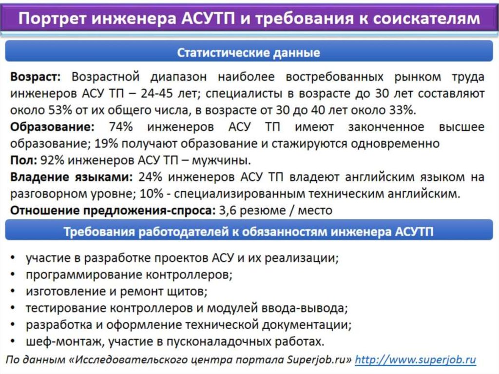 С чего начать свой путь в it | системный аналитик с нуля