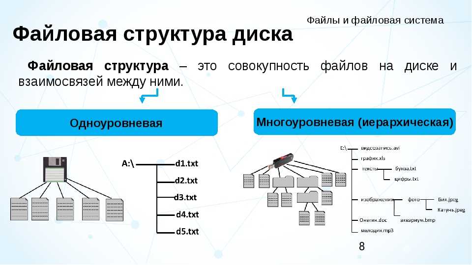 Папка default: что это и как использовать