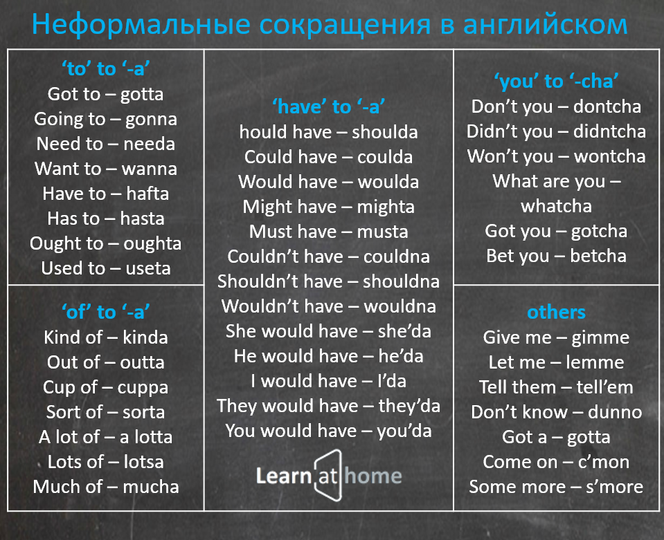 Овер: что это за сленговое слово и какое у него значение?