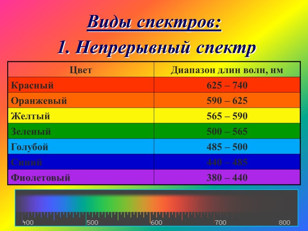 Дискретный спектр: что это такое и как его интерпретировать?