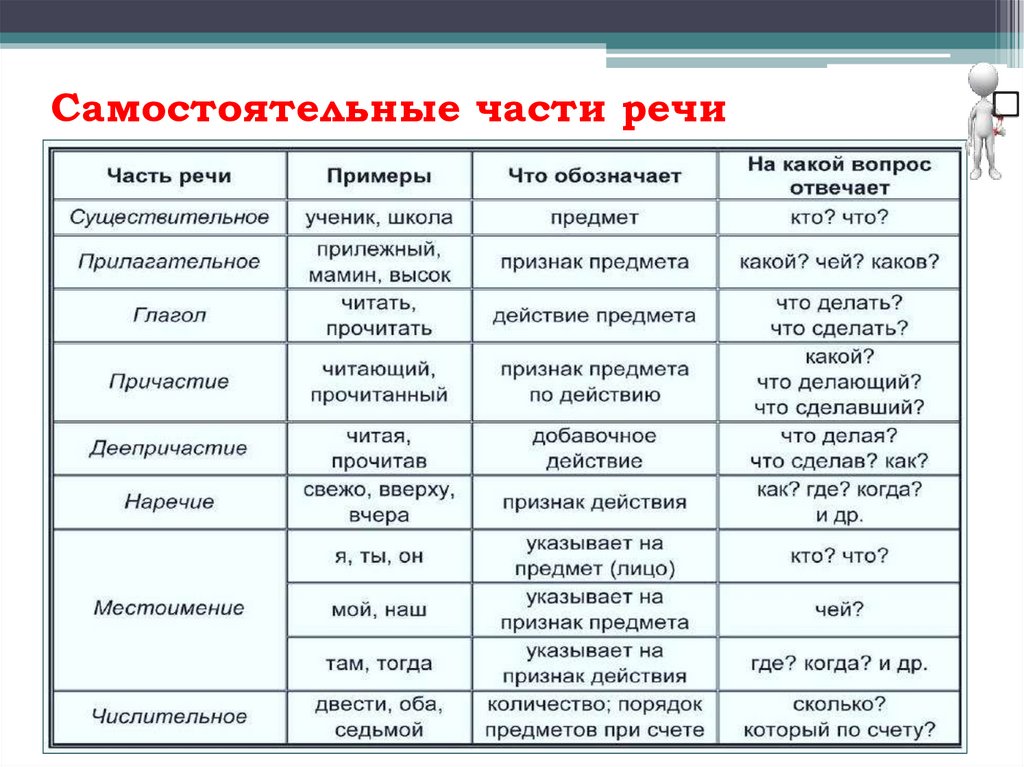 До нельзя или донельзя как пишется - slovrus.ru - основы правописания русского языка
