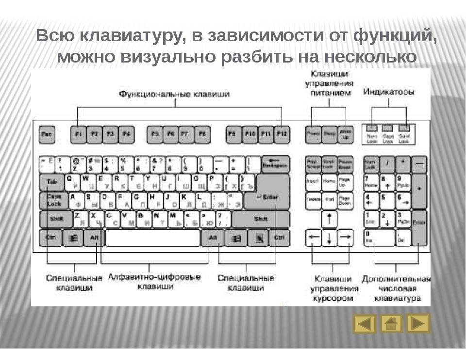 Что означает кнопка led на корпусе пк