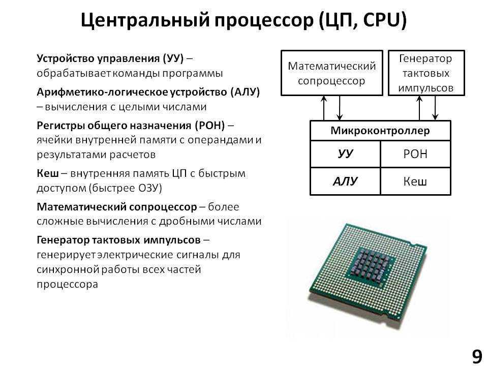 Диагностика всех устройств пк. проверям диск, видеокарту, оперативку, материнку, процессор, бп.