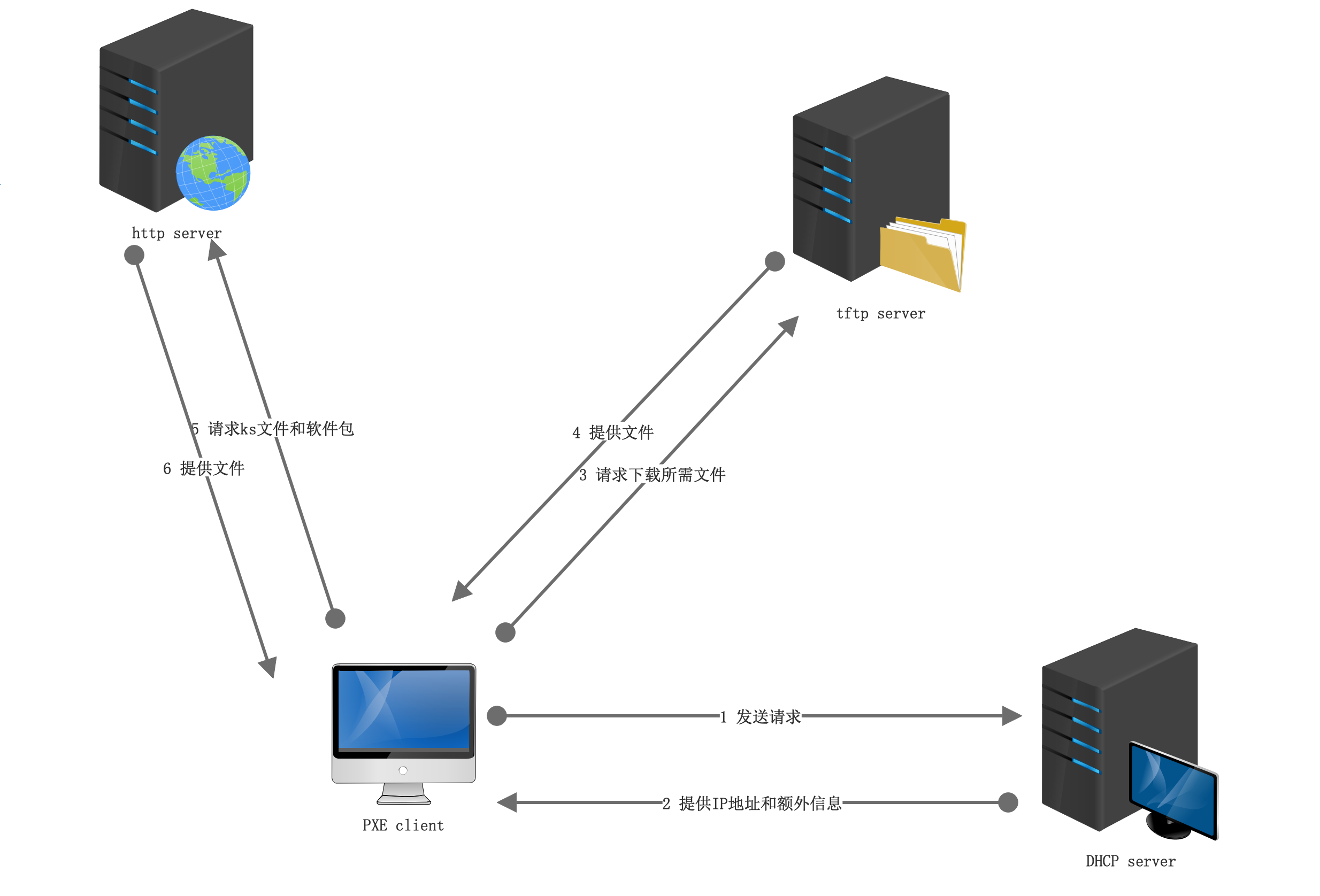 Pxe — грузим всё! осваиваем мультизагрузку по локальной сети — хакер