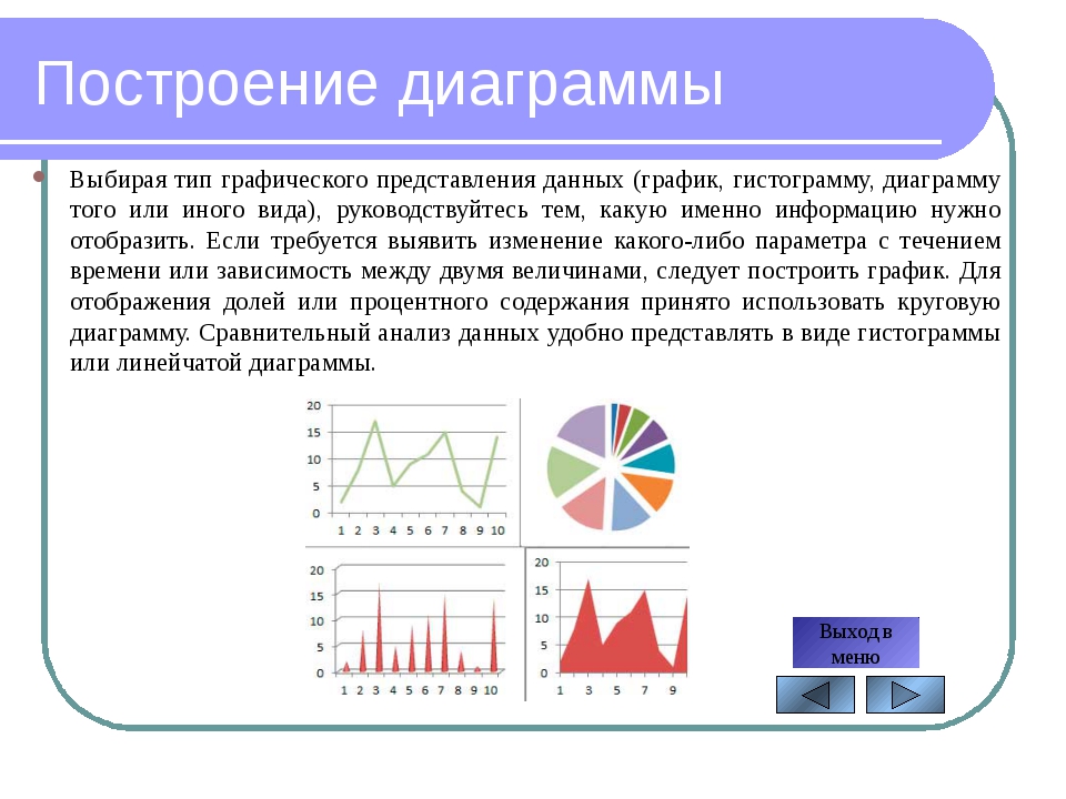 Как сделать график по таблице в ворде
