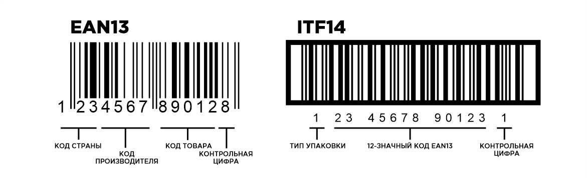 How to generate the barcode automatically in serially in coreldraw ?
