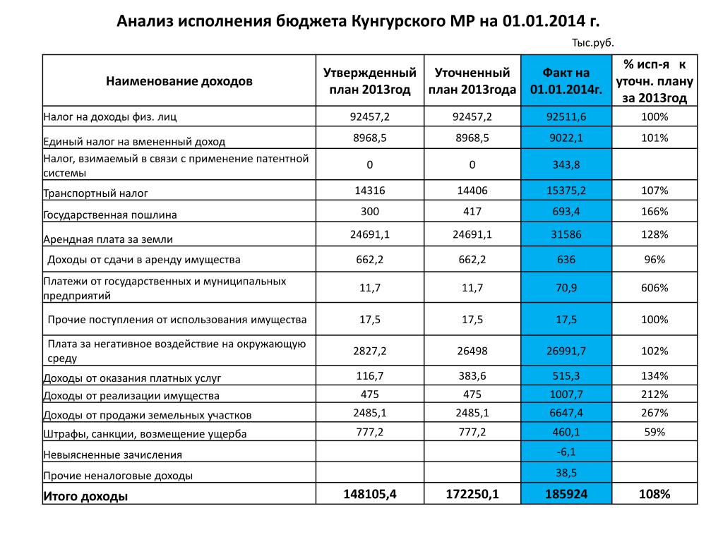 Бюджетирование в программе «1с:erp управление предприятием 2.0» (1с:erp)